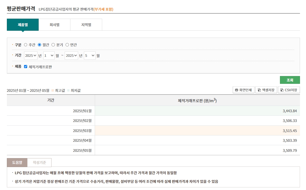 집단공급 1~5월 평균.jpg